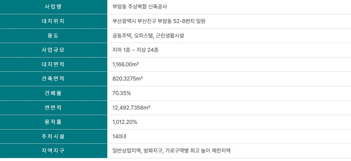부산_시민공원_허브팰리스_더파크_모델하우스_사업개요.jpg